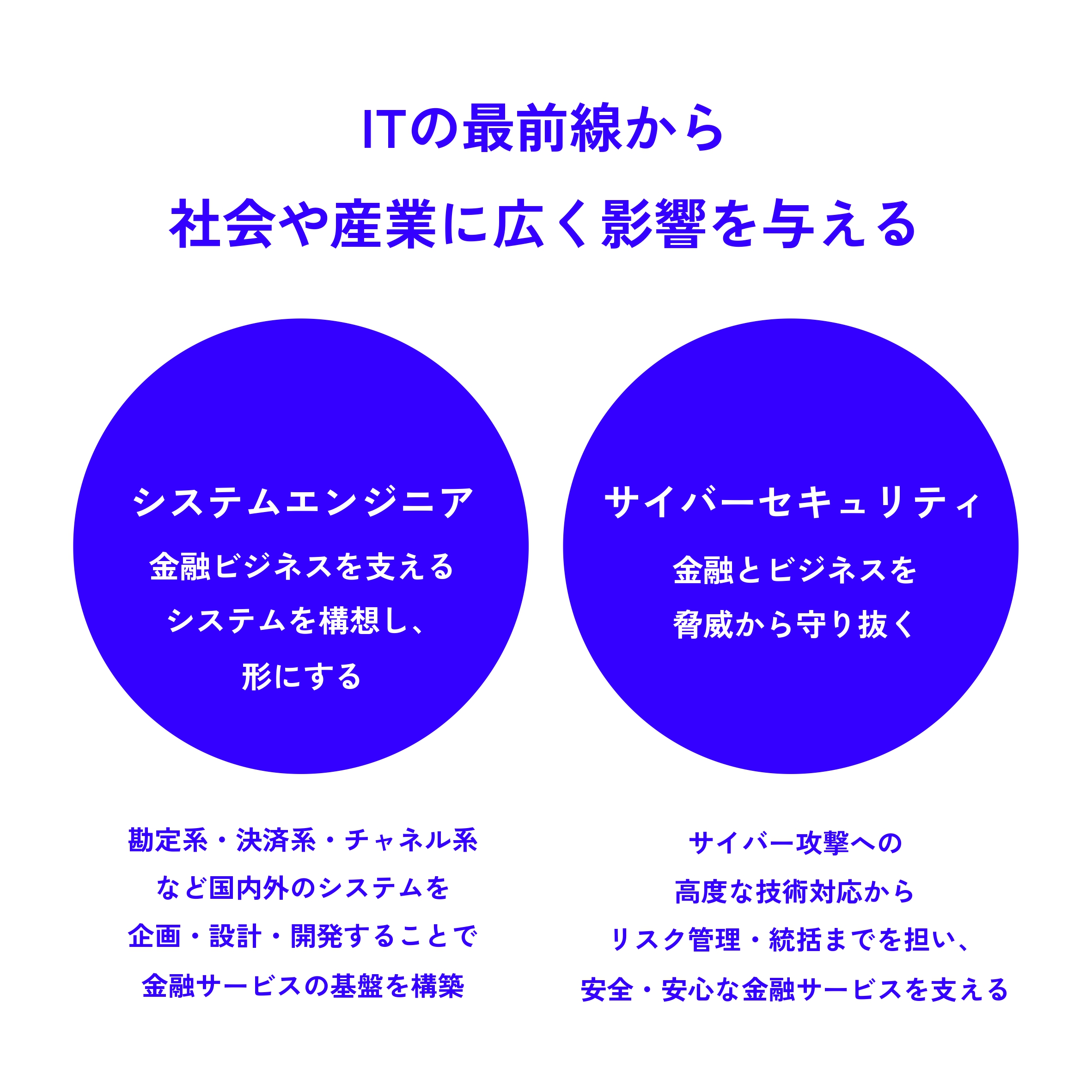 システムエンジニアとサイバーセキュリティが並んでいる図