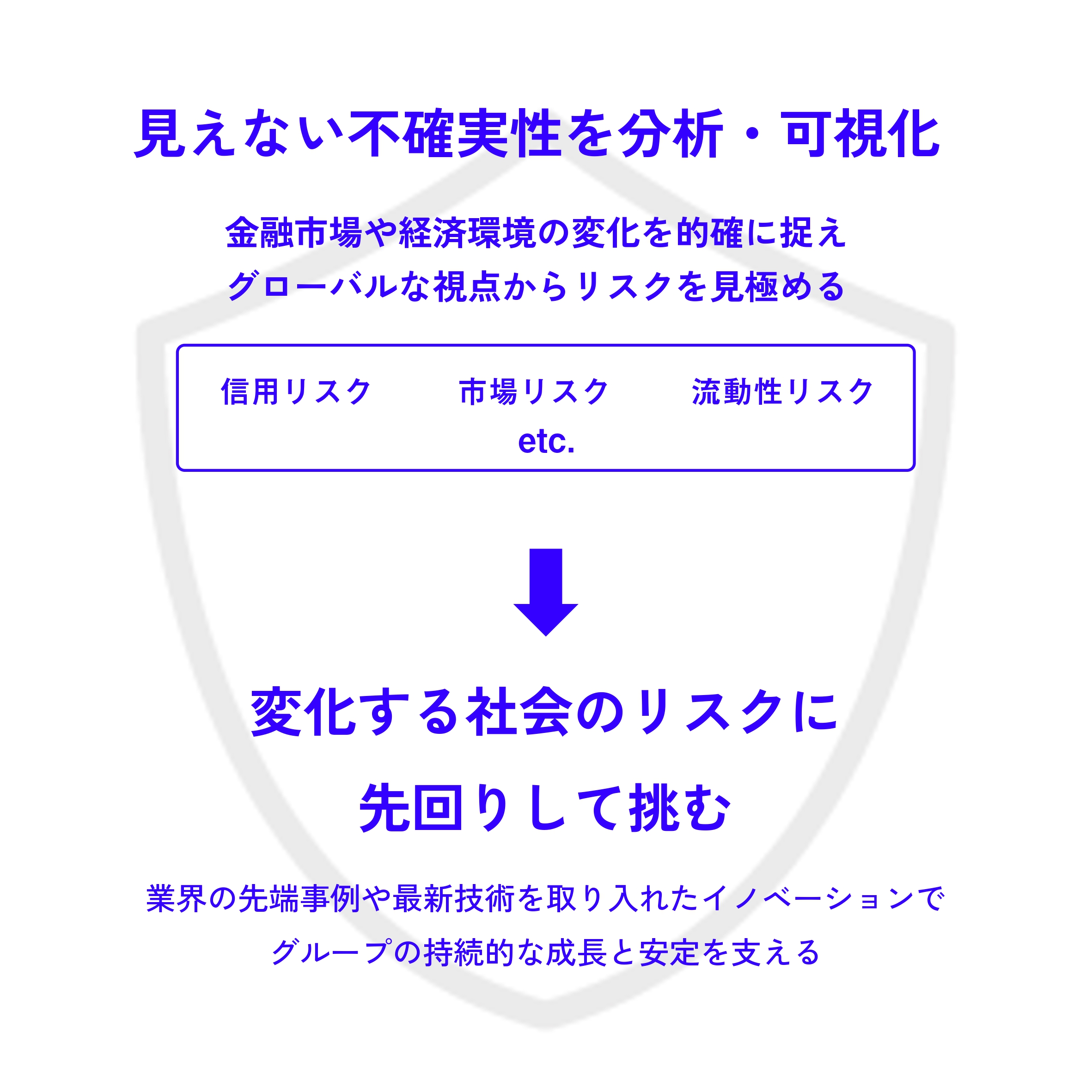 社会のリスクに先回りして挑むという、リスク業務をテキストで説明した図