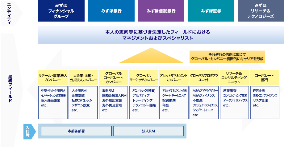 フィナンシャル グループ みずほ