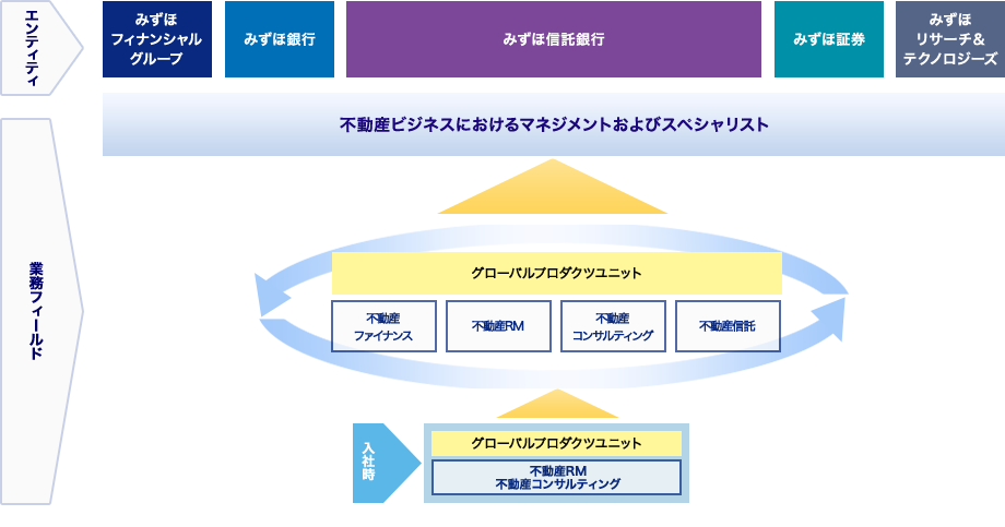 リサーチ & テクノロジーズ みずほ