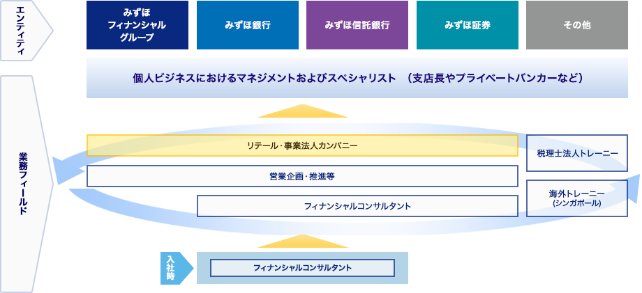 みずほfg 2022年度募集コース 募集要項