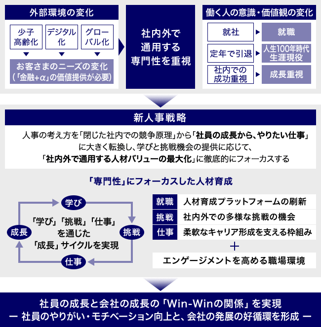 予約】 MBAの人材戦略 asakusa.sub.jp