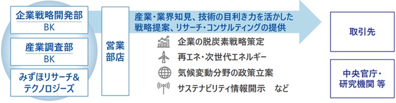 イメージ図