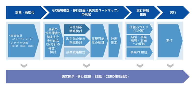 イメージ図