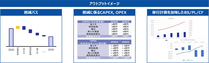 イメージ図