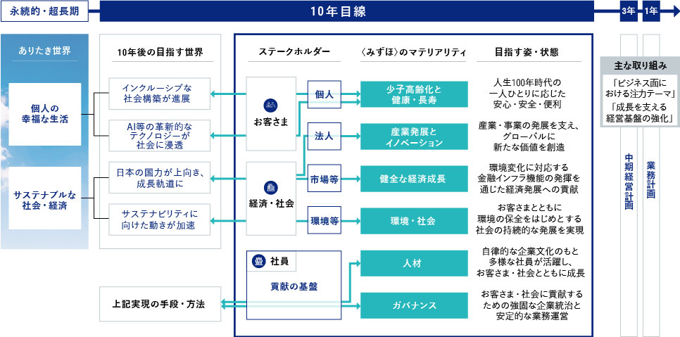 イメージ図