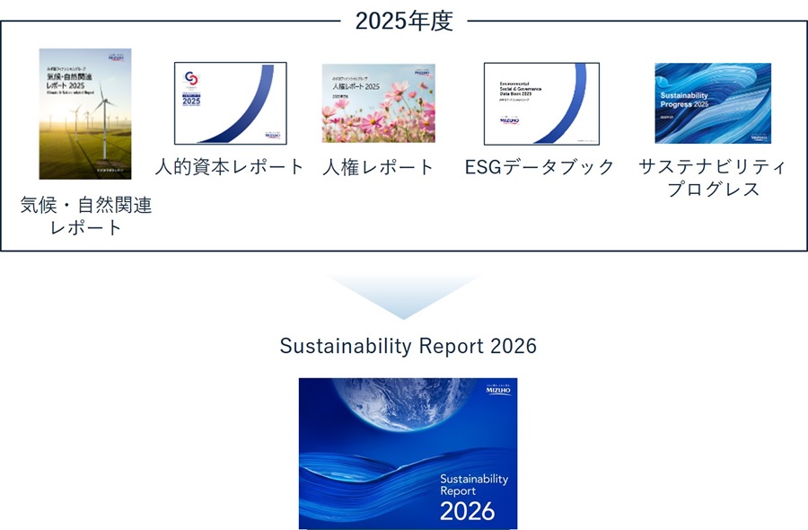 Sustainability Report2025