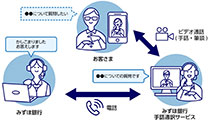 「みずほ銀行手話通訳サービス」