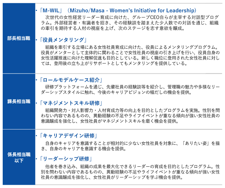 女性向けキャリアサポートプログラムの個別内容