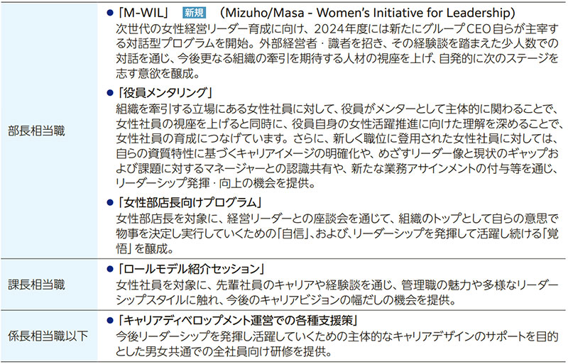 女性向けキャリアサポートプログラムの個別内容