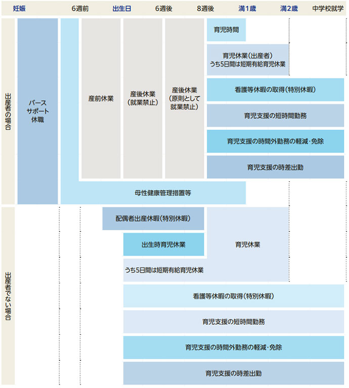 出産・育児をサポートする制度(全体像)