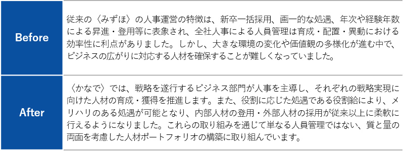 〈かなで〉移行による変化【会社視点】
