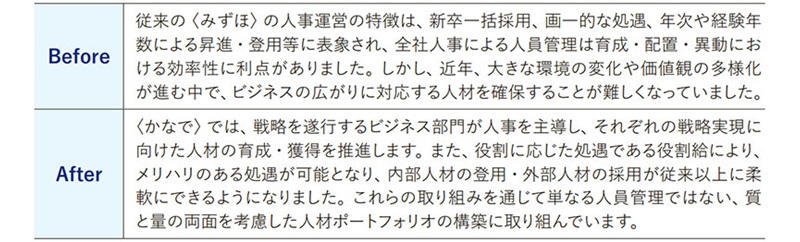 〈かなで〉移行による変化【会社視点】