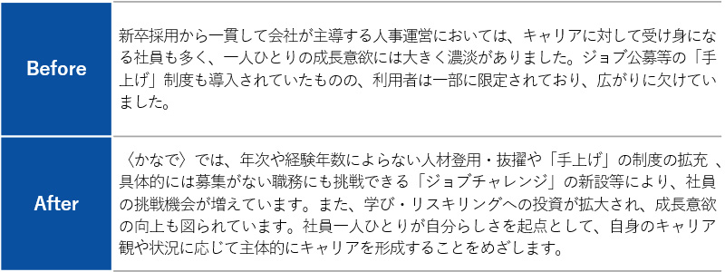 〈かなで〉移行による変化【社員視点】