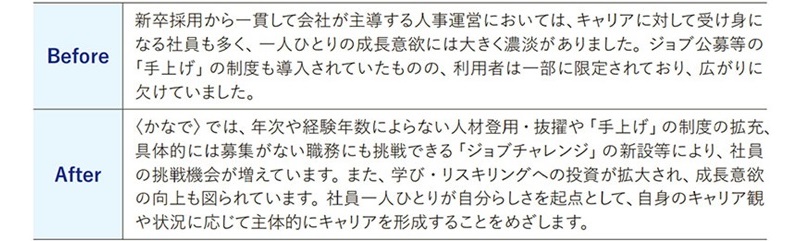 〈かなで〉移行による変化【社員視点】