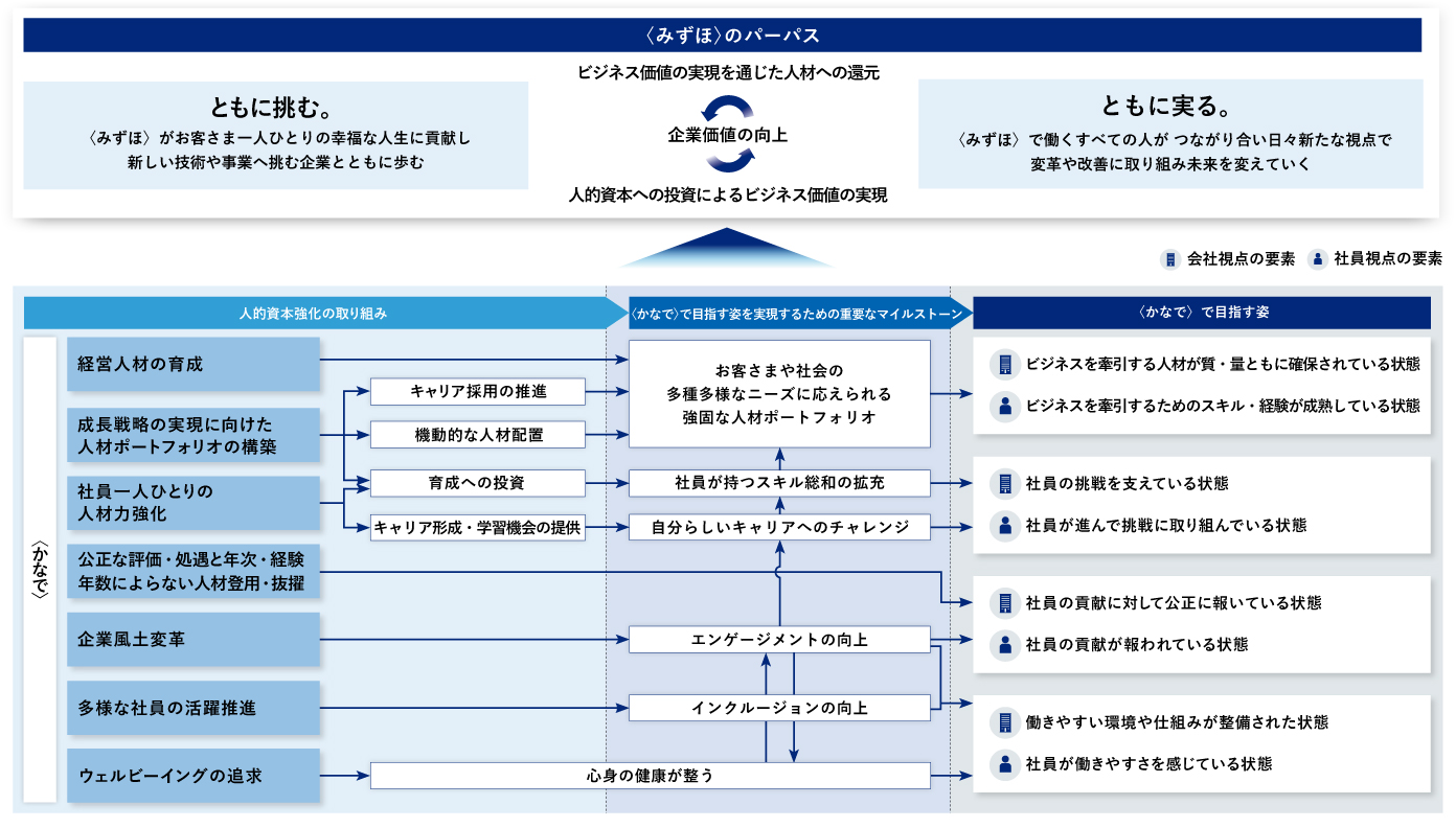 人的資本インパクトパス