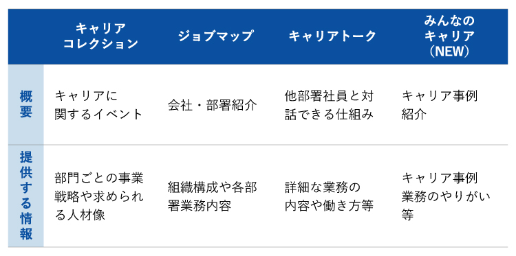 「会社を知る」ための4つのコンテンツ