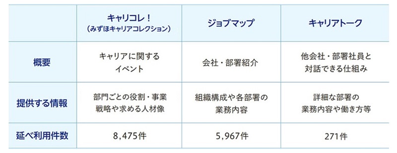 「活躍の場」を知るための3つのコンテンツ