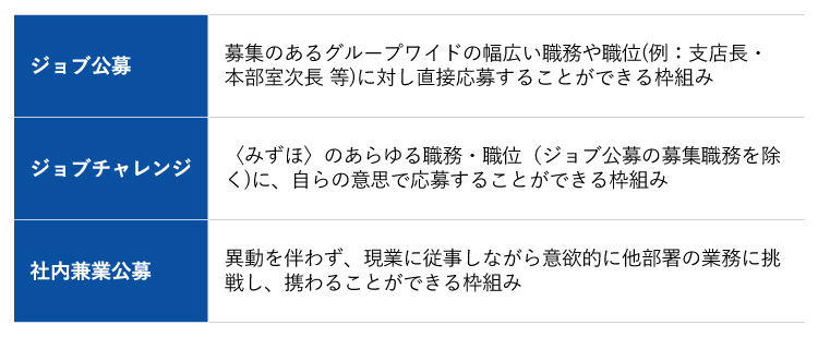 各種公募制度の概要