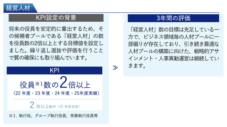 経営人材