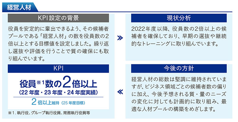 経営人材