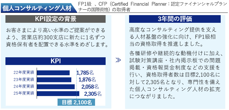 個人コンサルティング人材