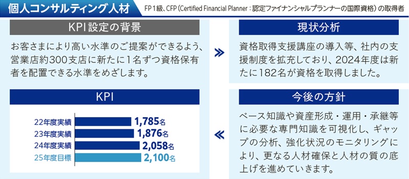 個人コンサルティング人材