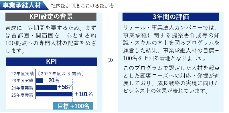 事業承継人材