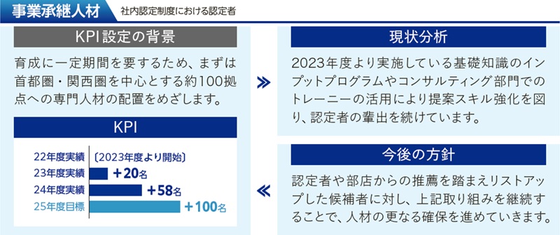 事業承継人材