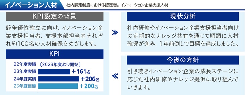 イノベーション人材