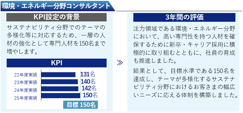 環境・エネルギー分野コンサルタント