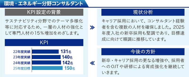 環境・エネルギー分野コンサルタント