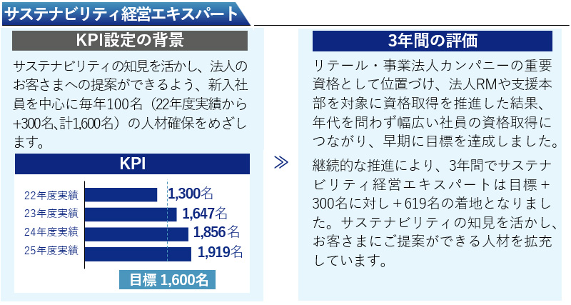 サステナビリティ経営エキスパート