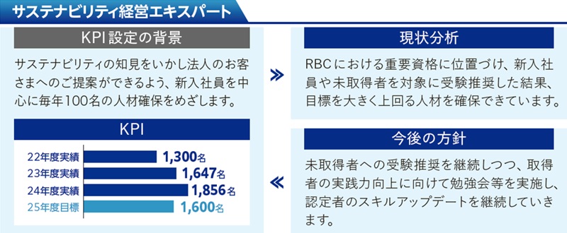 サステナビリティ経営エキスパート