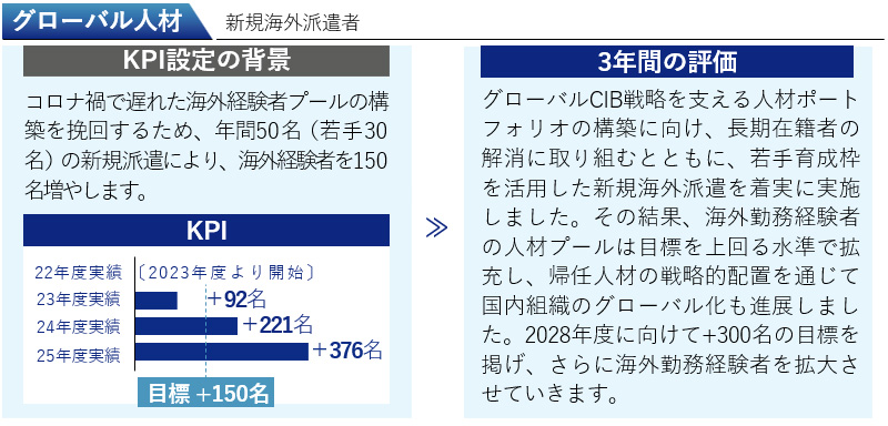 グローバル人材