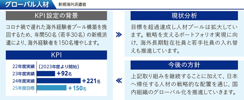 グローバル人材