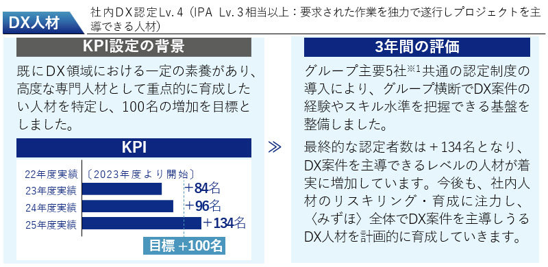 DX人材