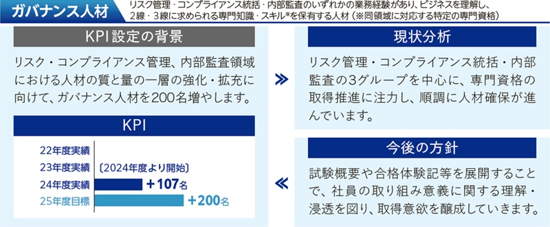 ガバナンス人材