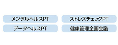 健康経営にかかわる会議体