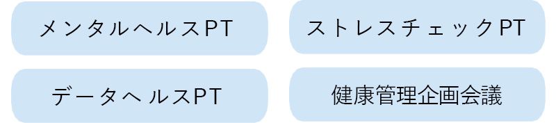 健康経営に関わる会議体