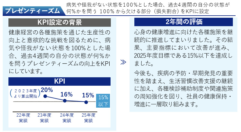 プレゼンティーズム