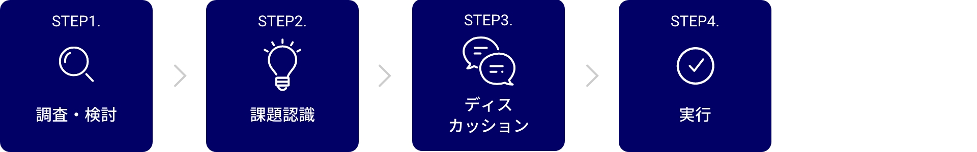 プロジェクトフロー図：JX石油開発 株式会社/ 電源開発株式会社（SX事例）