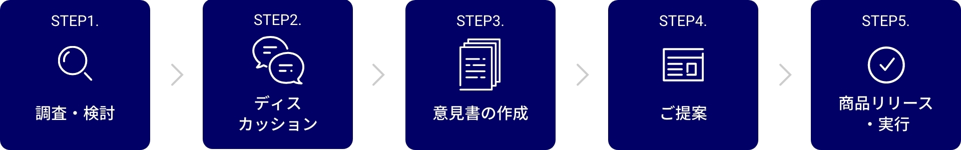 プロジェクトフロー図：株式会社IHI（SX事例）