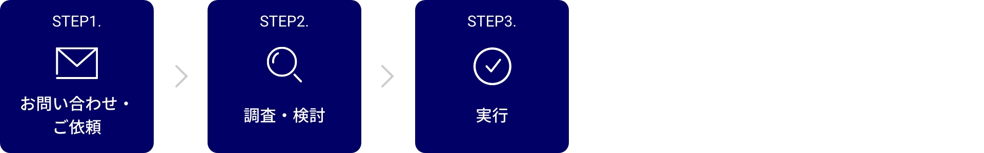 プロジェクトフロー図:Zap Energy, Inc.(SX事例)