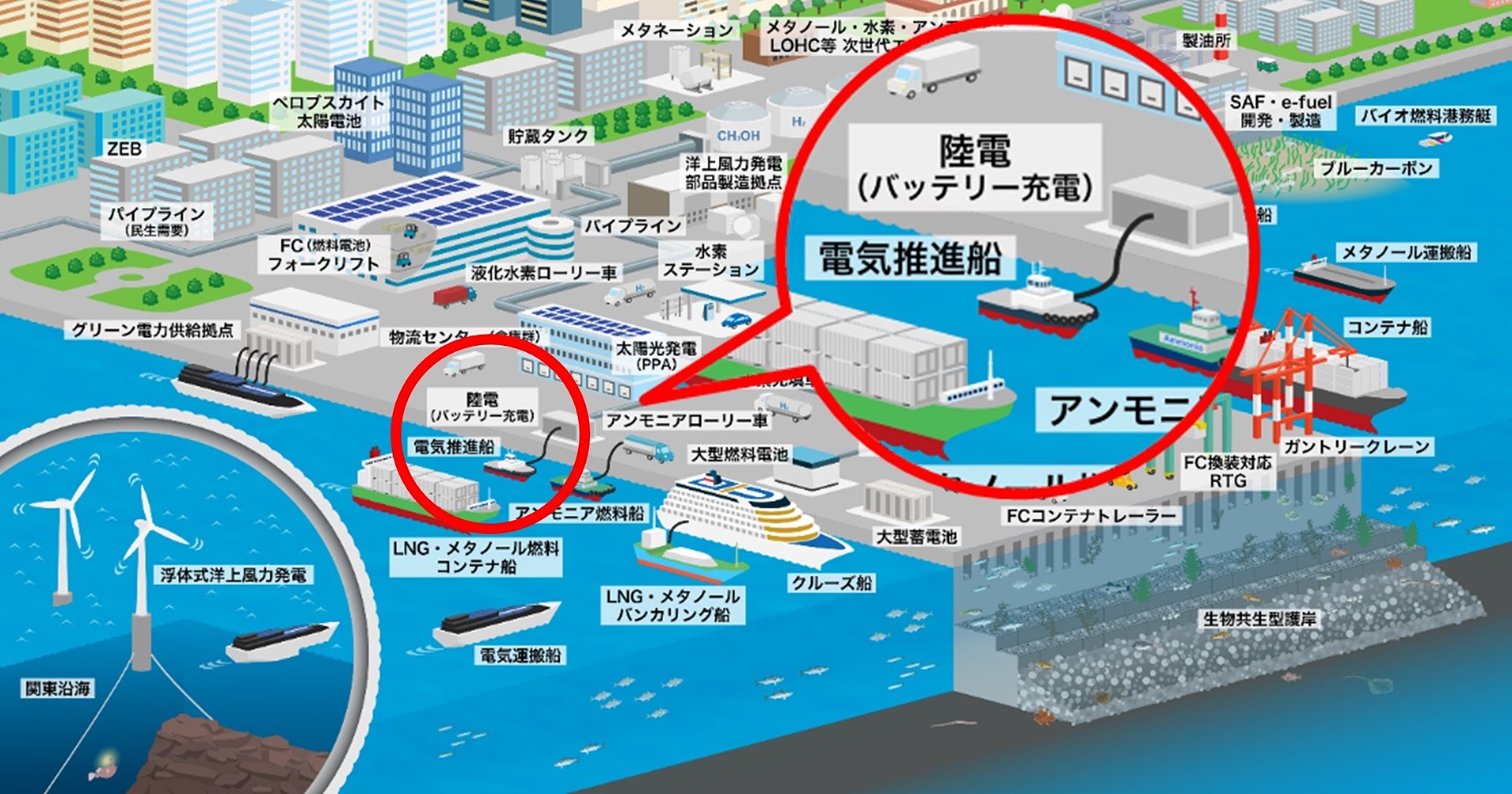 イメージ画像3：横浜港CNPで想定される事業とダイトーコーポレーション案件のイメージ図