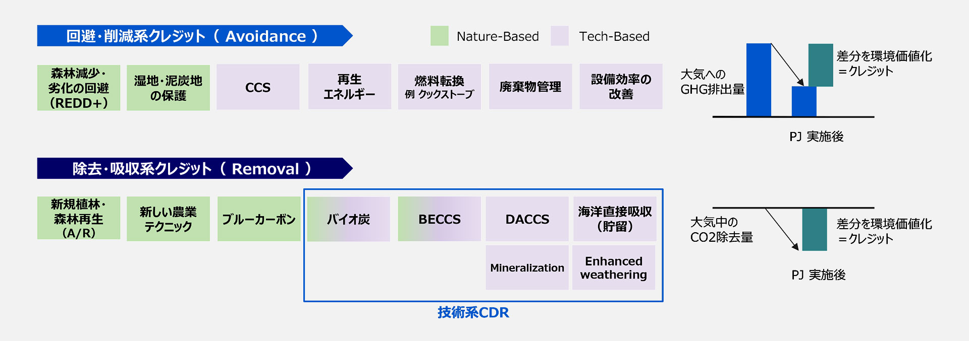 イメージ画像1:カーボンクレジットの代表的な創出プロジェクト