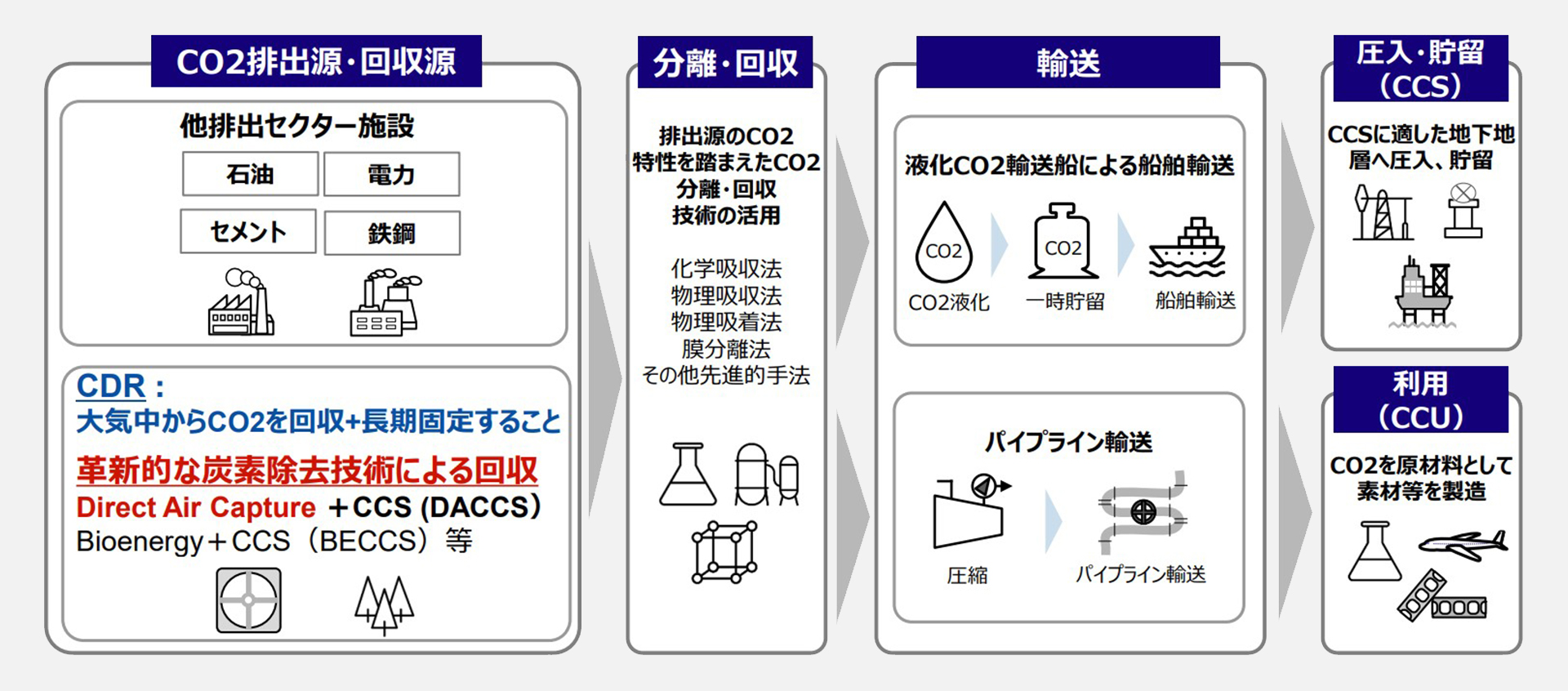 イメージ画像2:Carbon Dioxide Removalの概観