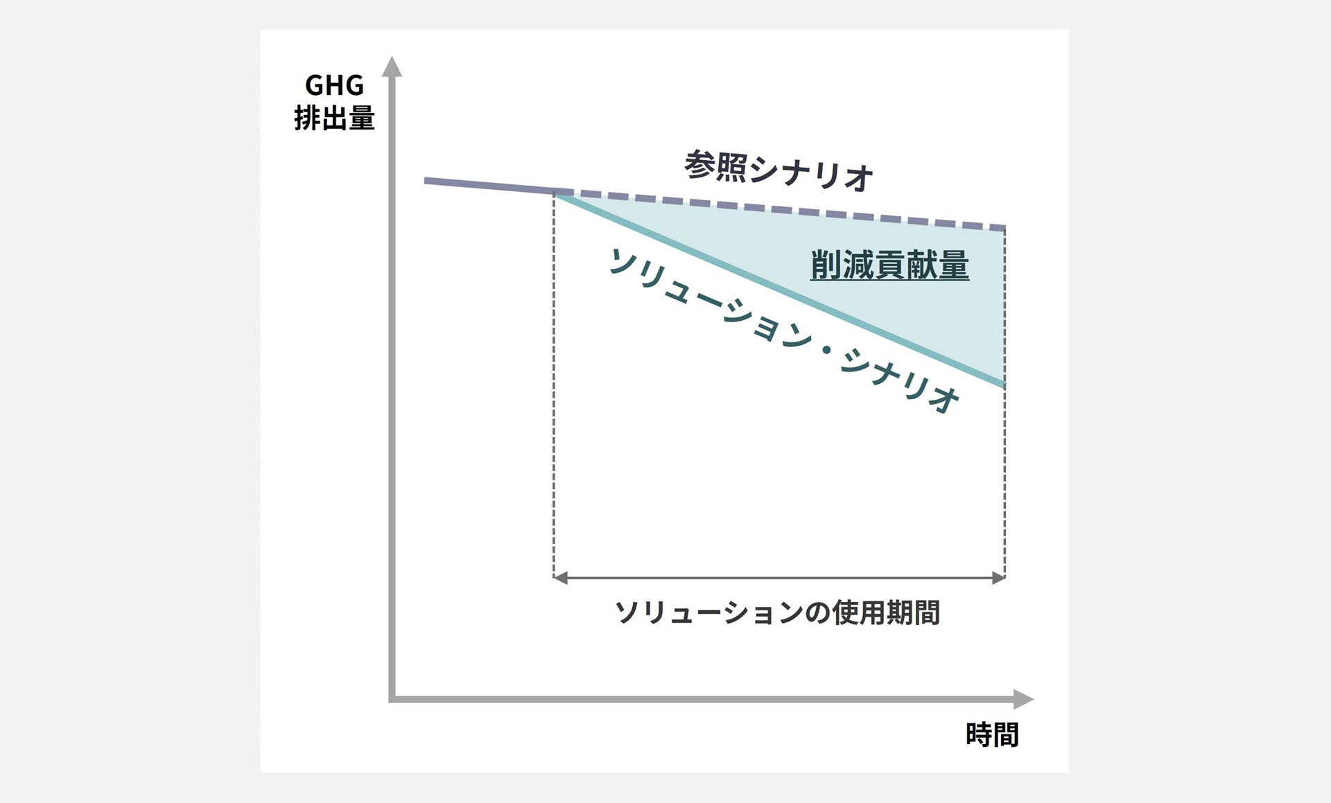 イメージ画像1：削減貢献量