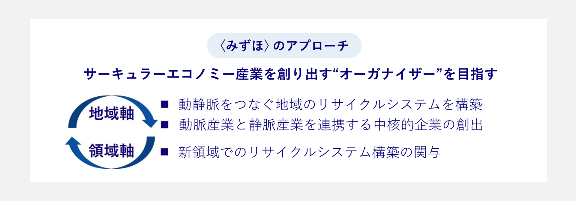 〈みずほ〉のアプローチ