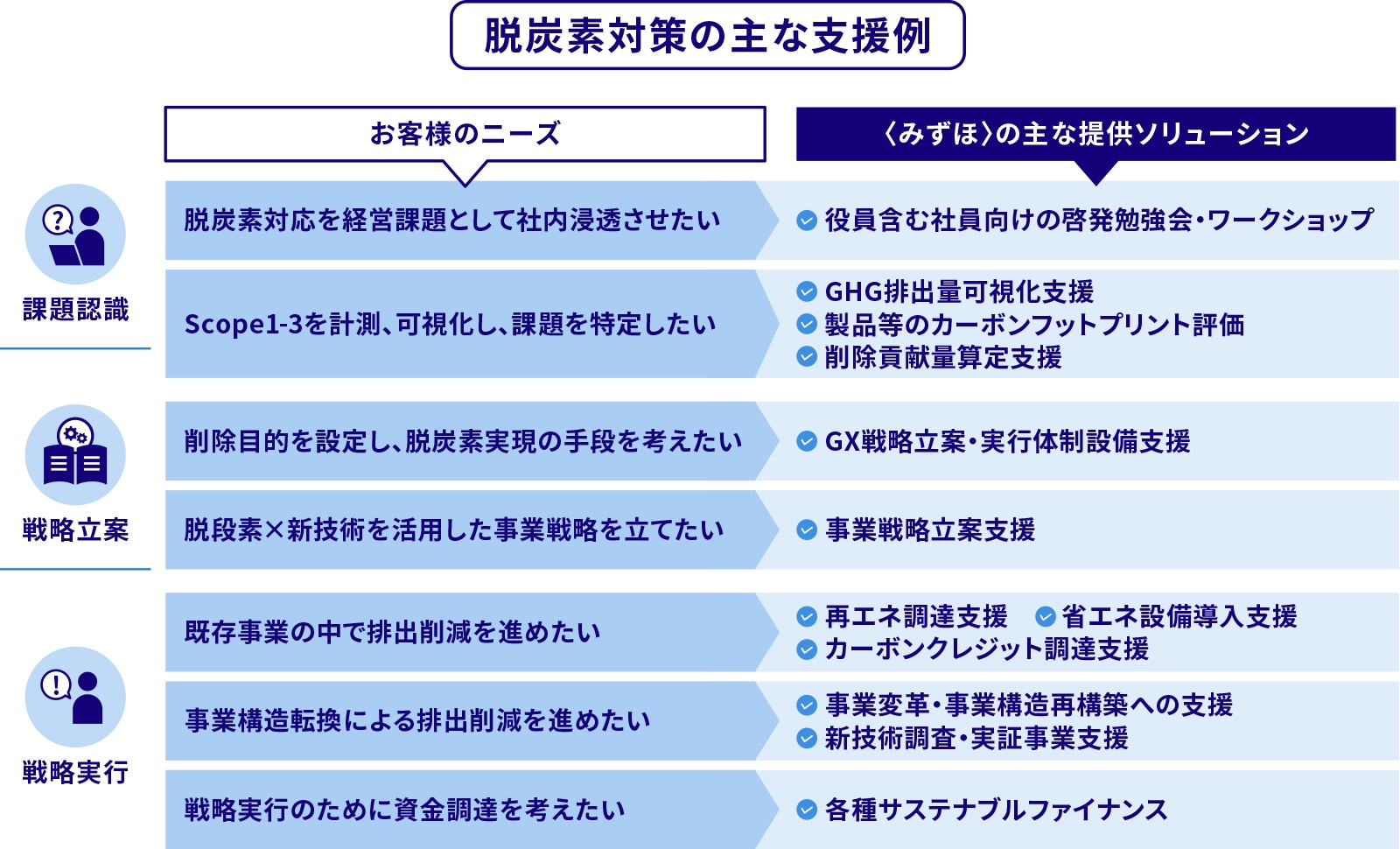 脱炭素対策の主な支援例